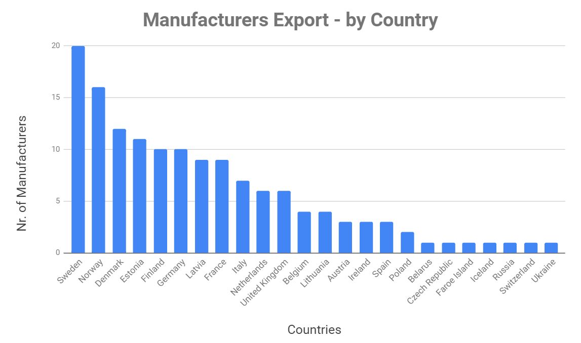 katus.eu prefab homes manufacturers list chart countries